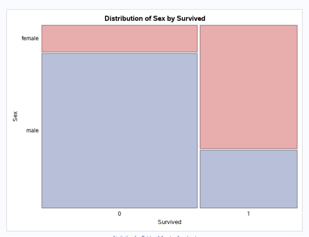 4.0001 Likelihood Ratio Chi-Square 511.6118
