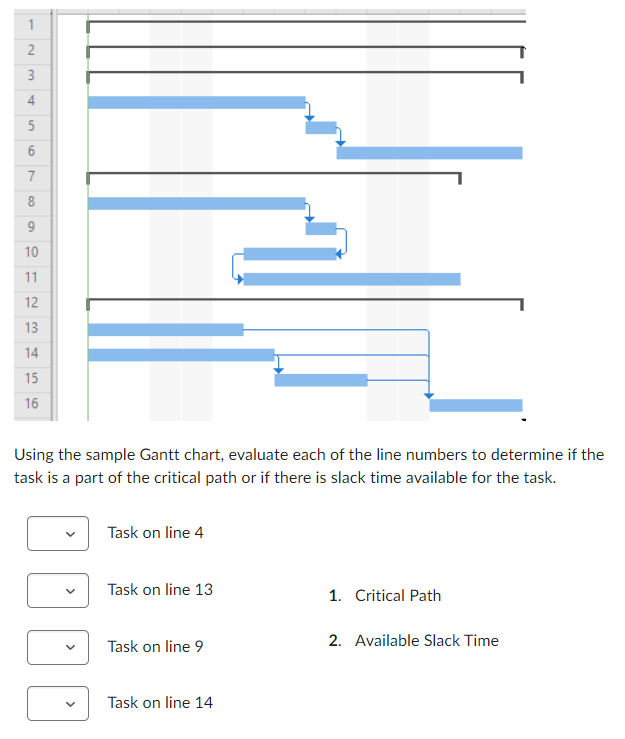 sample Gantt chart, evaluate each of the line numbers to determine if