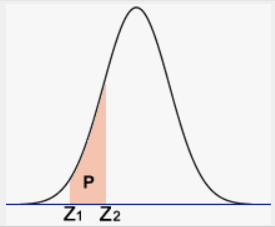 is/are not correct?3. Explain what the meantells us about a normal curve,