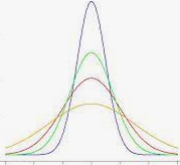 and explain what the standard deviationtells us about a normal curve. What