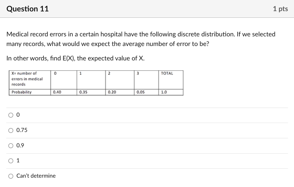 240 md/dL. Select the best response. 0 Because 240 mngL is not
