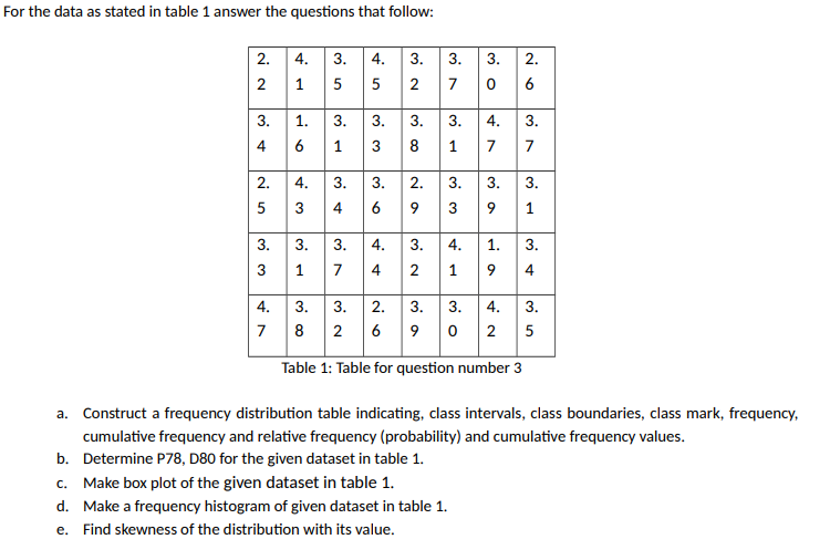  For the data as stated in table 1 answer the questions
