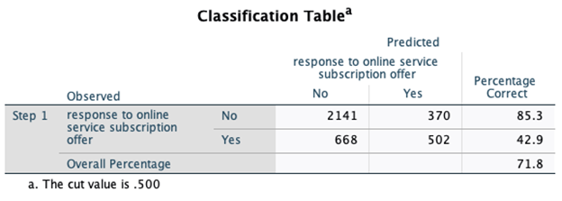 In the attached, the dependent variable is the response to an