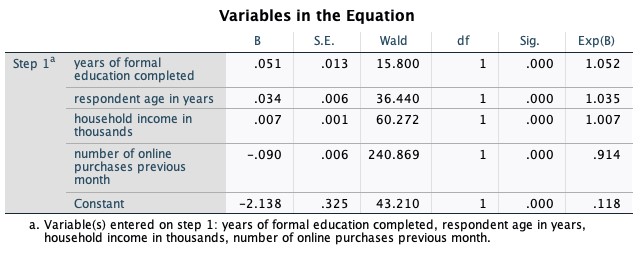 wrong and I'm not sure what an odds ratio of less than