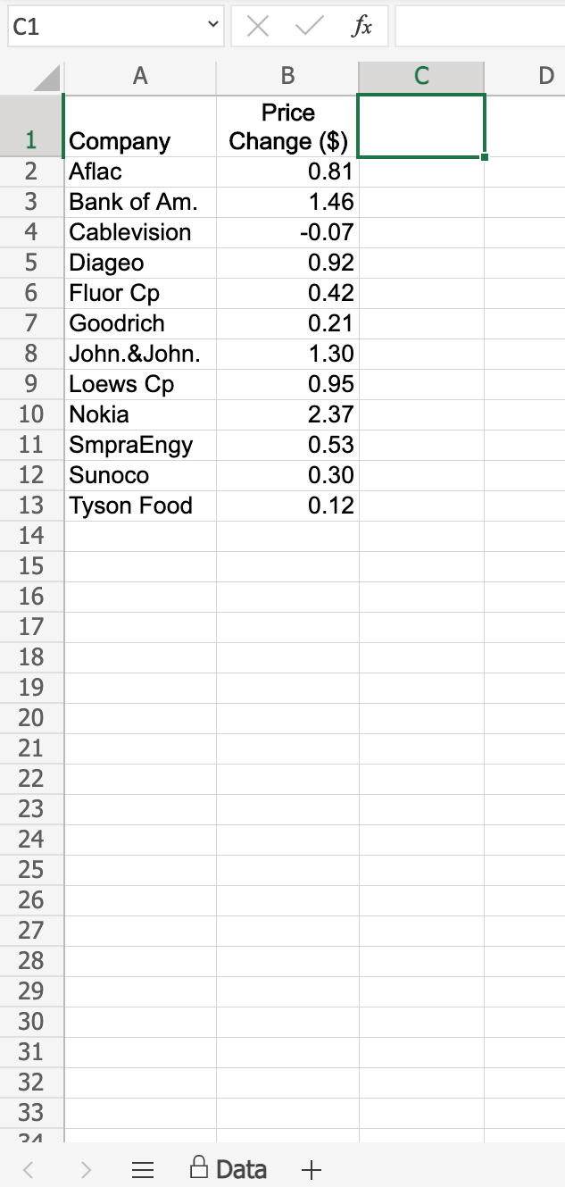attached spreadsheet. 11.1 The table showing the stock price changes for a