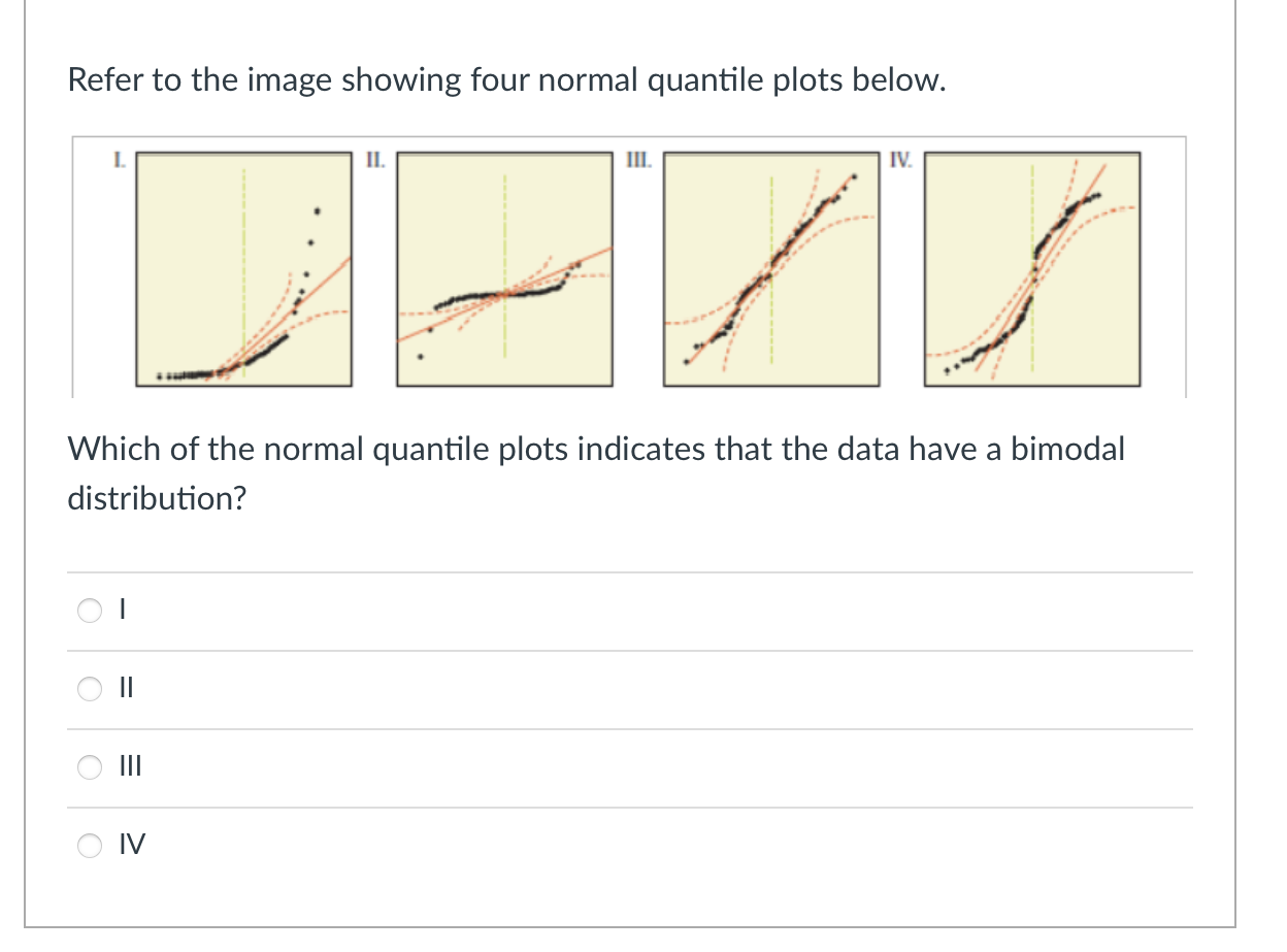 image showing four normal quantile plots below. Which of the normal quantile