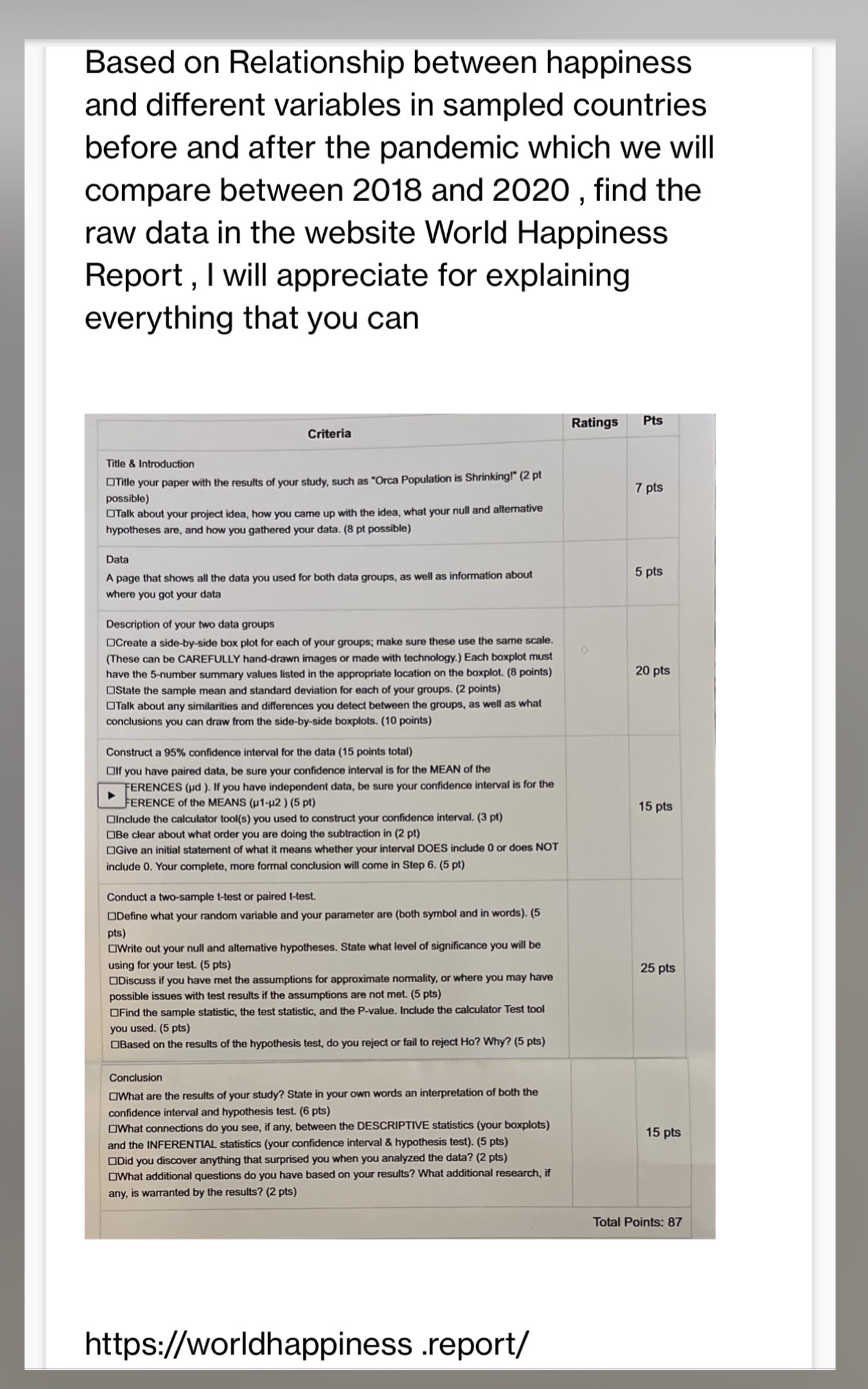  Based on Relationship between happiness and different variables in sampled countries