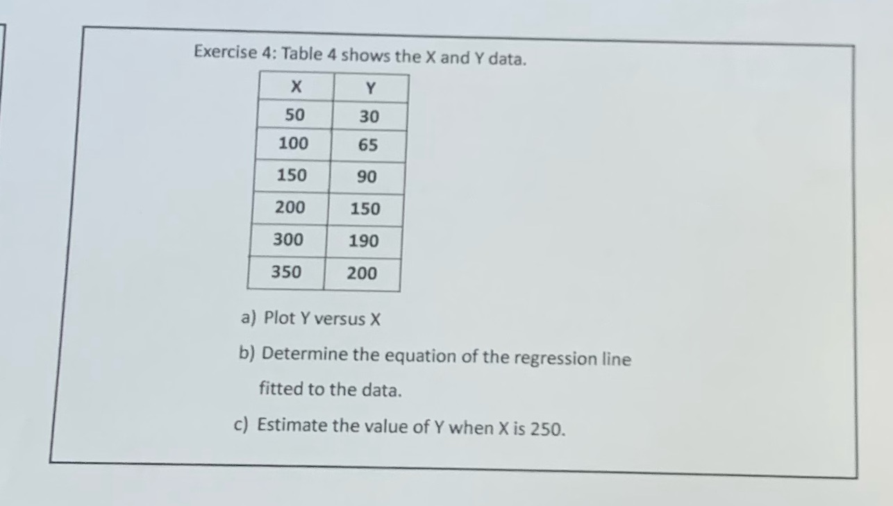  Exercise Exercise 4: Table 4 shows the X and Y data.