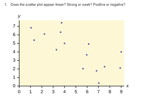 or negative? U O A X 0 1 2 3 4 5
