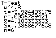 = 04483 75 = 4.1\fEDIT CALC TESTS 7-Test.. T -Test - SampZTest...