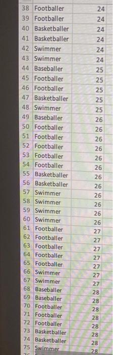 25 45 Footballer 25 46 Footballer 25 47 Basketballer 25 48 Swimmer