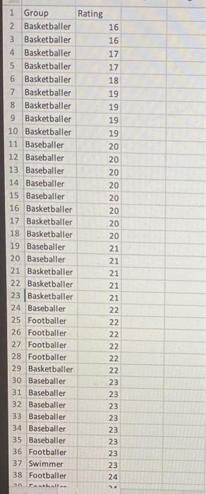 26 53 Footballer 26 54 Footballer 26 55 Basketballer 26 56 Basketballer