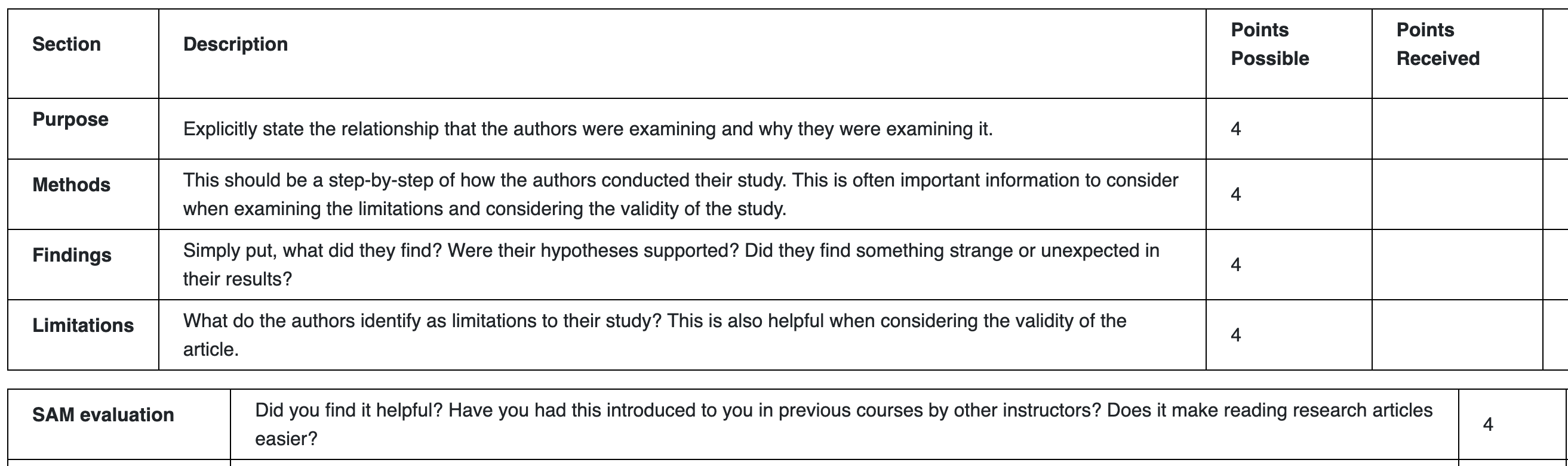 Write a summery about this article Scienti c Argumentation Model (SAM):