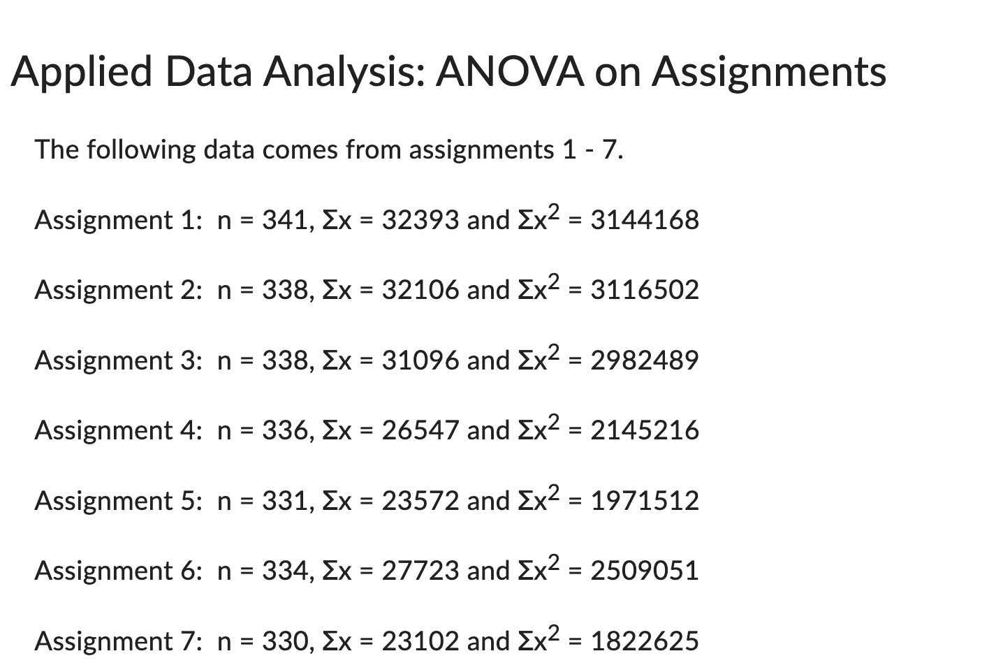 Applied Data Analysis: ANOVA on Assignments The following data comes from