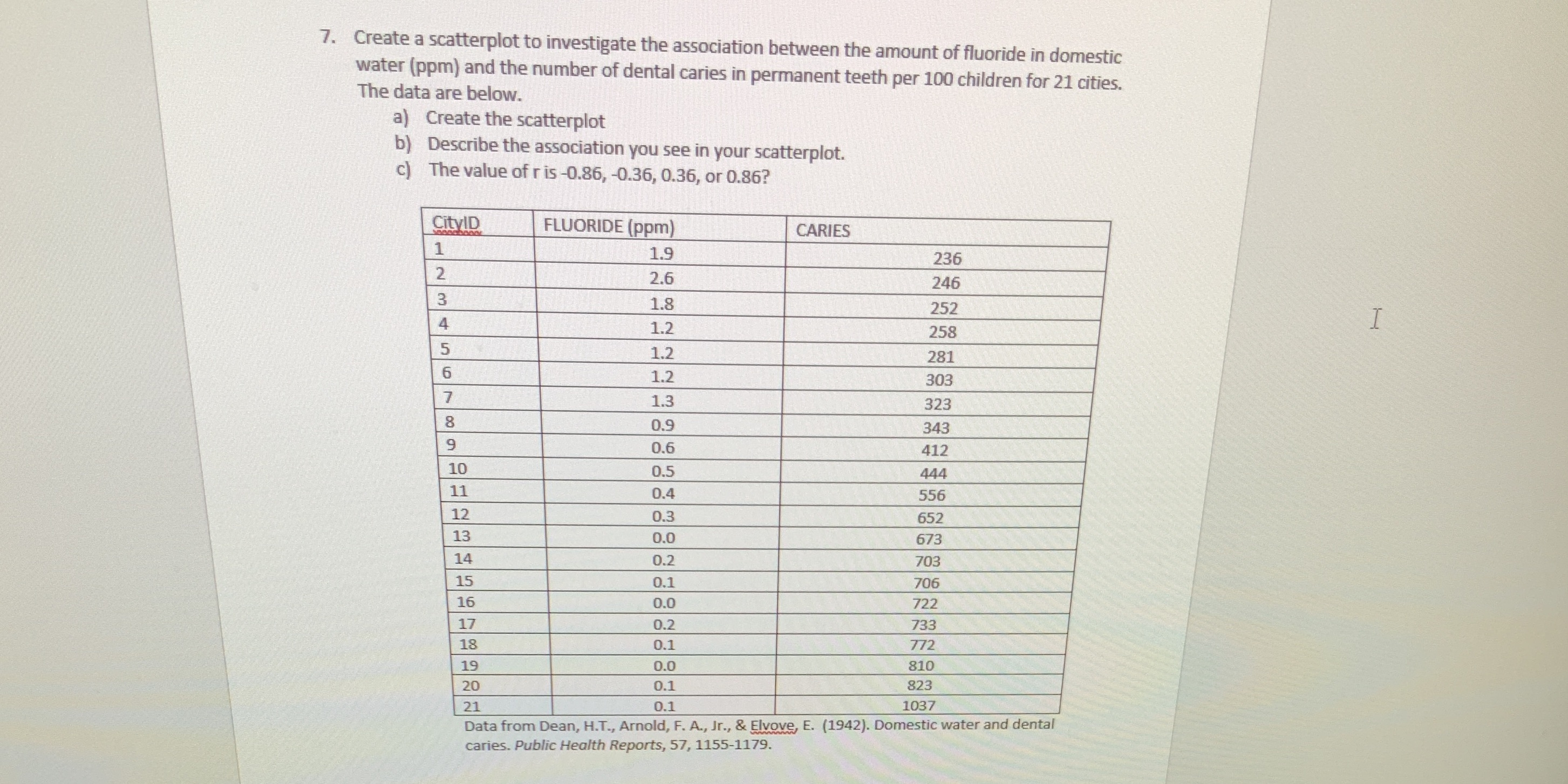 of fluoride in domestic water (ppm) and the number of dental caries