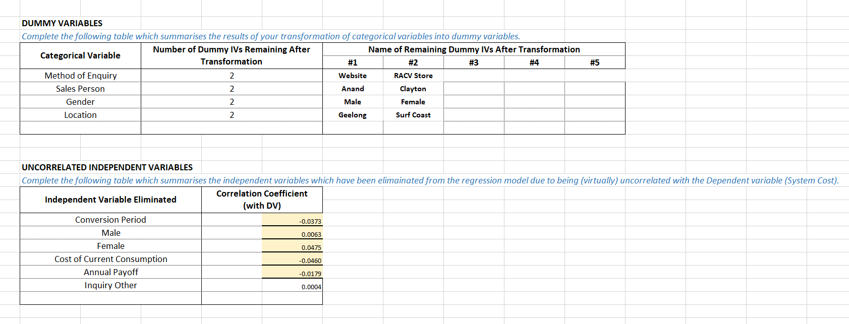 of categorical variables into dummy variables. Number of Dummy IVs Remaining After