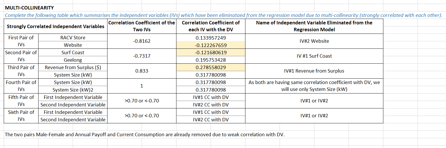 Name of Remaining Dummy IVs After Transformation Categorical Variable Transformation #1 #2
