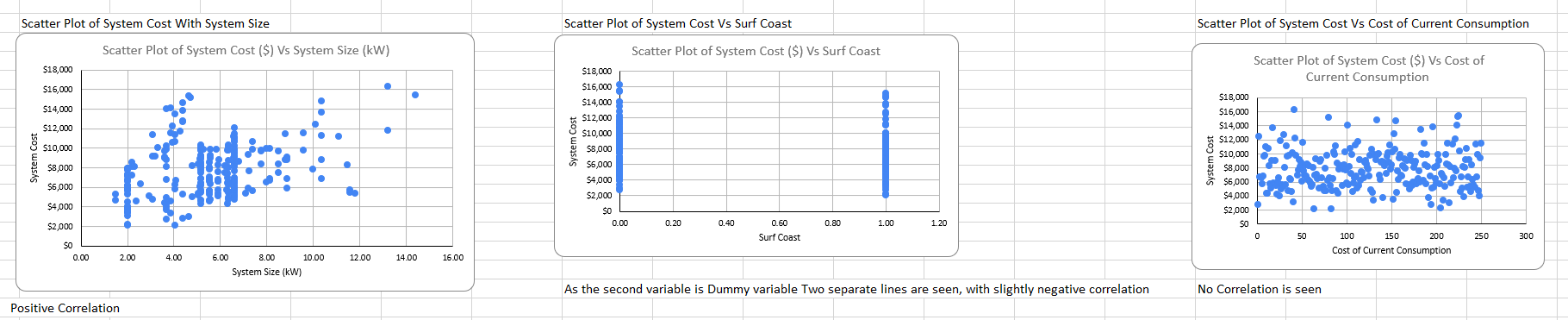 2 Anand Clayton Gender 2 Male Female Location 2 Geelong Surf Coast