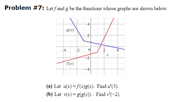 comma). Problem #7: Let fand g be the functions whose graphs are