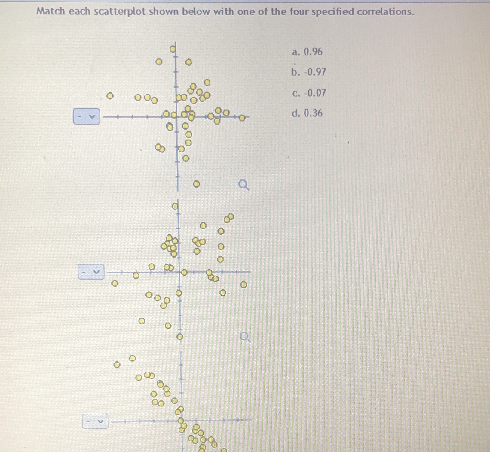 correlations. a. 0.96 b. -0.97 O OOO C. -0.07 - v d.