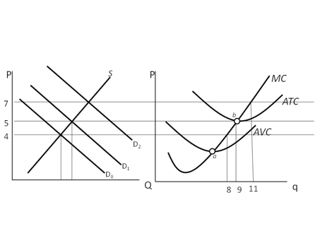 In the above figure, the left hand side graph represents a