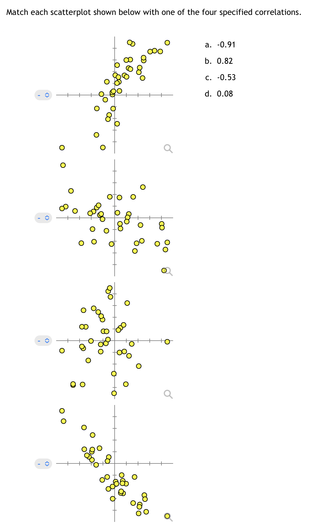  Match each scatterplot shown below with one of the four specified