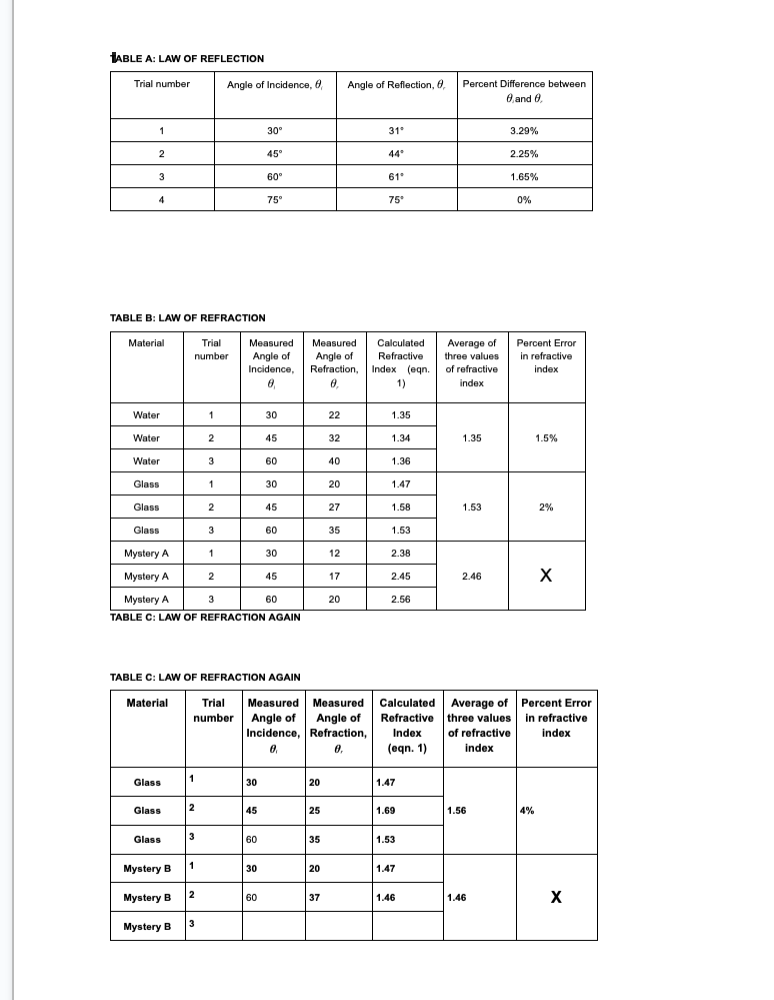 while those that bulge inwards are called concave. If the curvature is