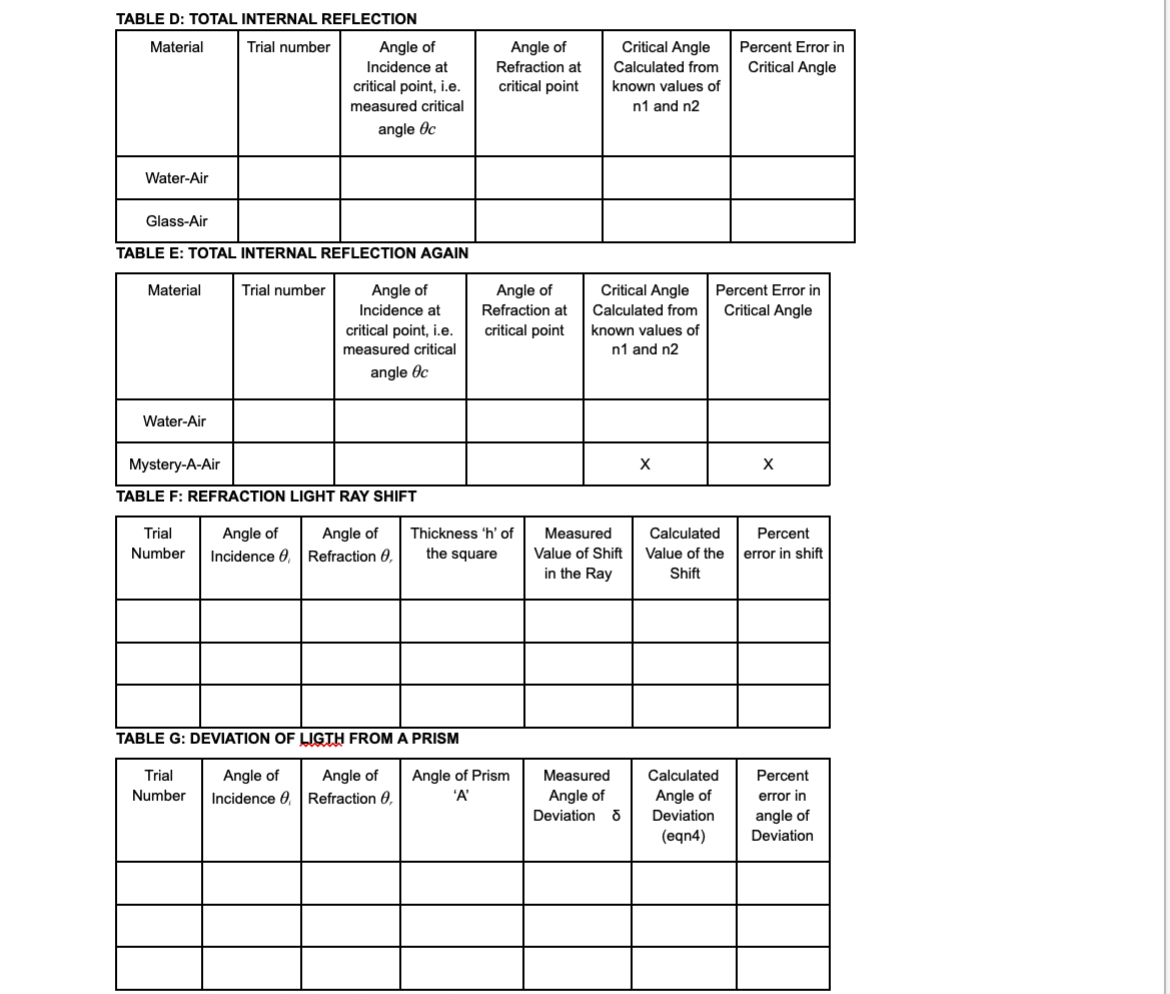 spherical, or circular, then the reflected rays may either converge to a