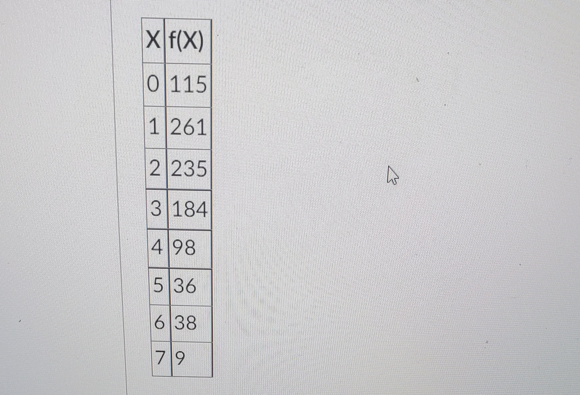 0 115 1 261 2 235 3 184 4 98 5 36