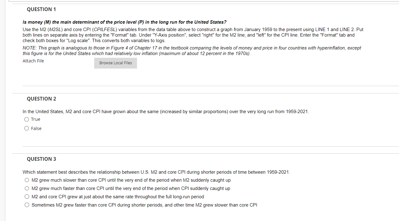 FRED Economic Data software provided by the Federal Reserve Bank of St.