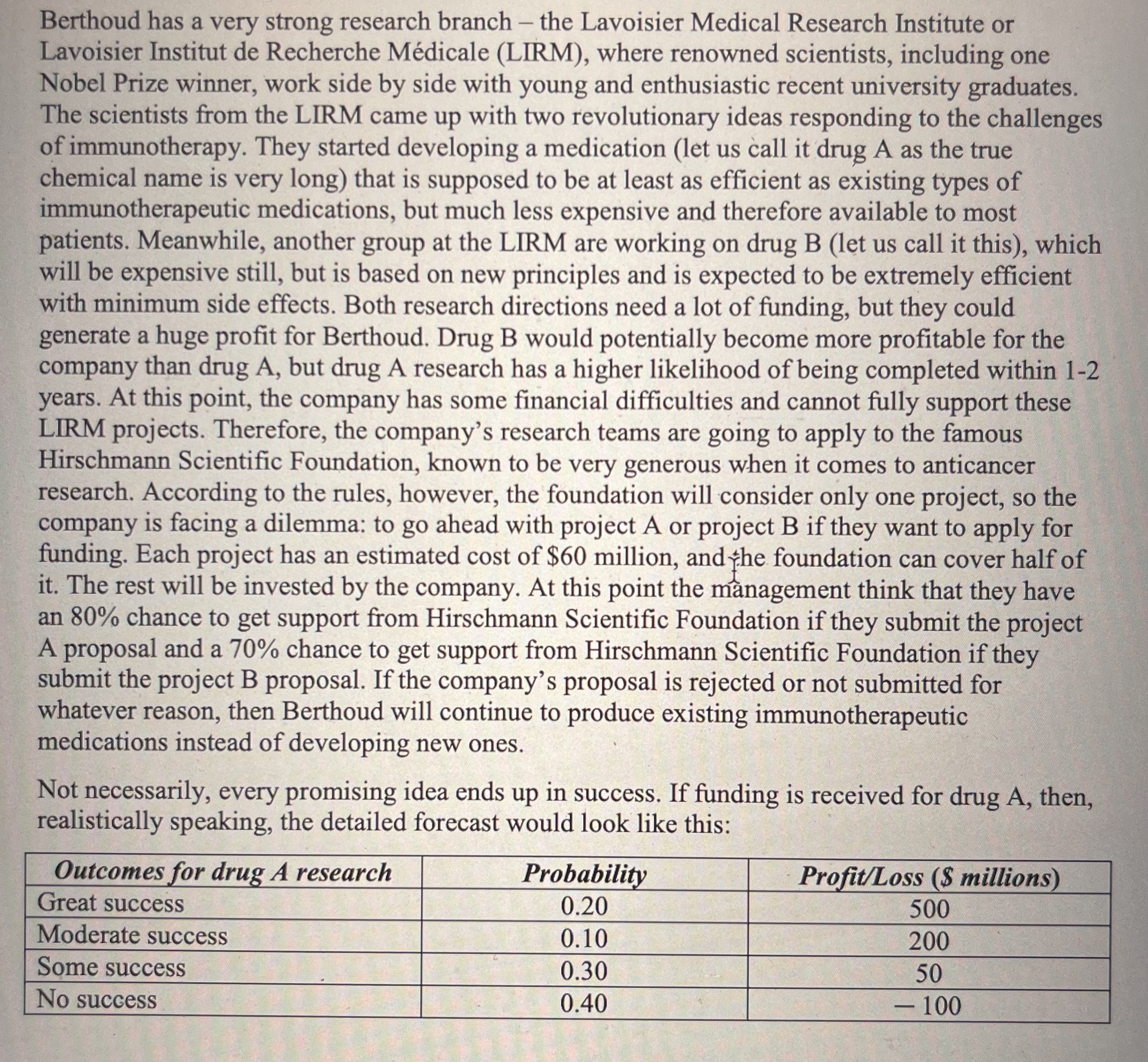 company became known for its strong chemistry expertise and expanded both its