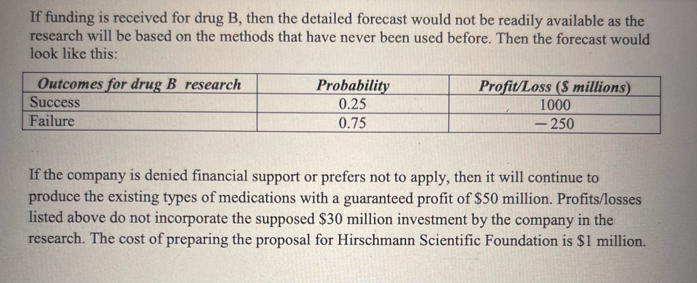 operational lab footprint as well as its customer base. By 2010, Berthoud