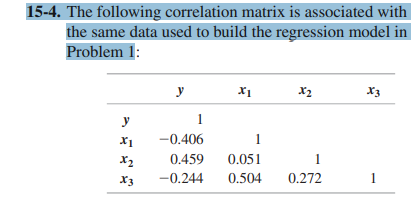  15-4. The following correlation matrix is associated with the same data