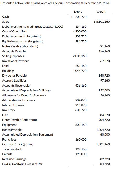 Presented below is the trial balance Of Larkspur Corporation at December 31,