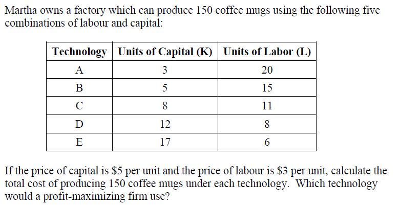 following five combinations of labour and capital: Technology Units of Capital (K)