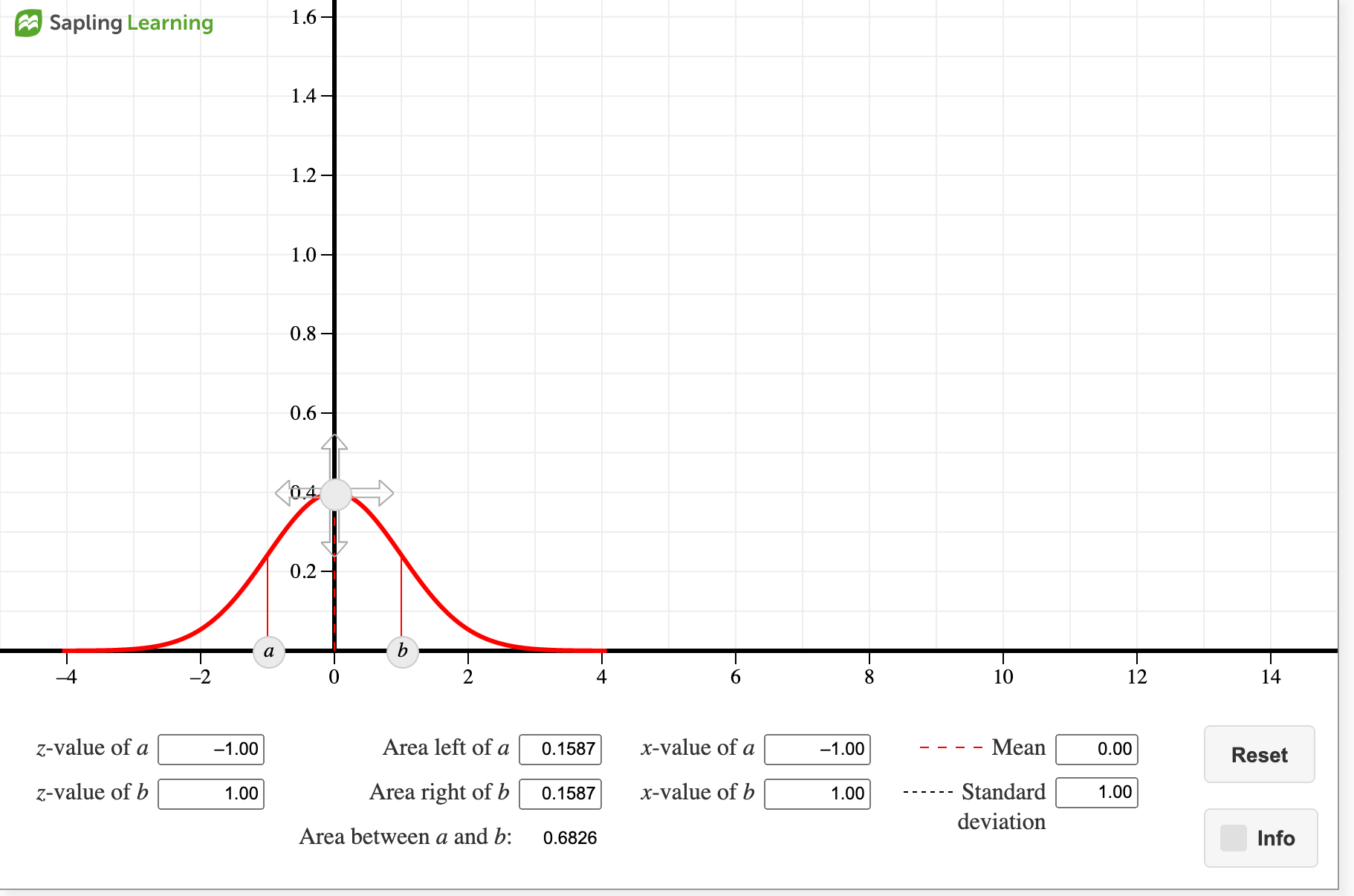 S 28), the probability that between 19 and 28 circuits in the