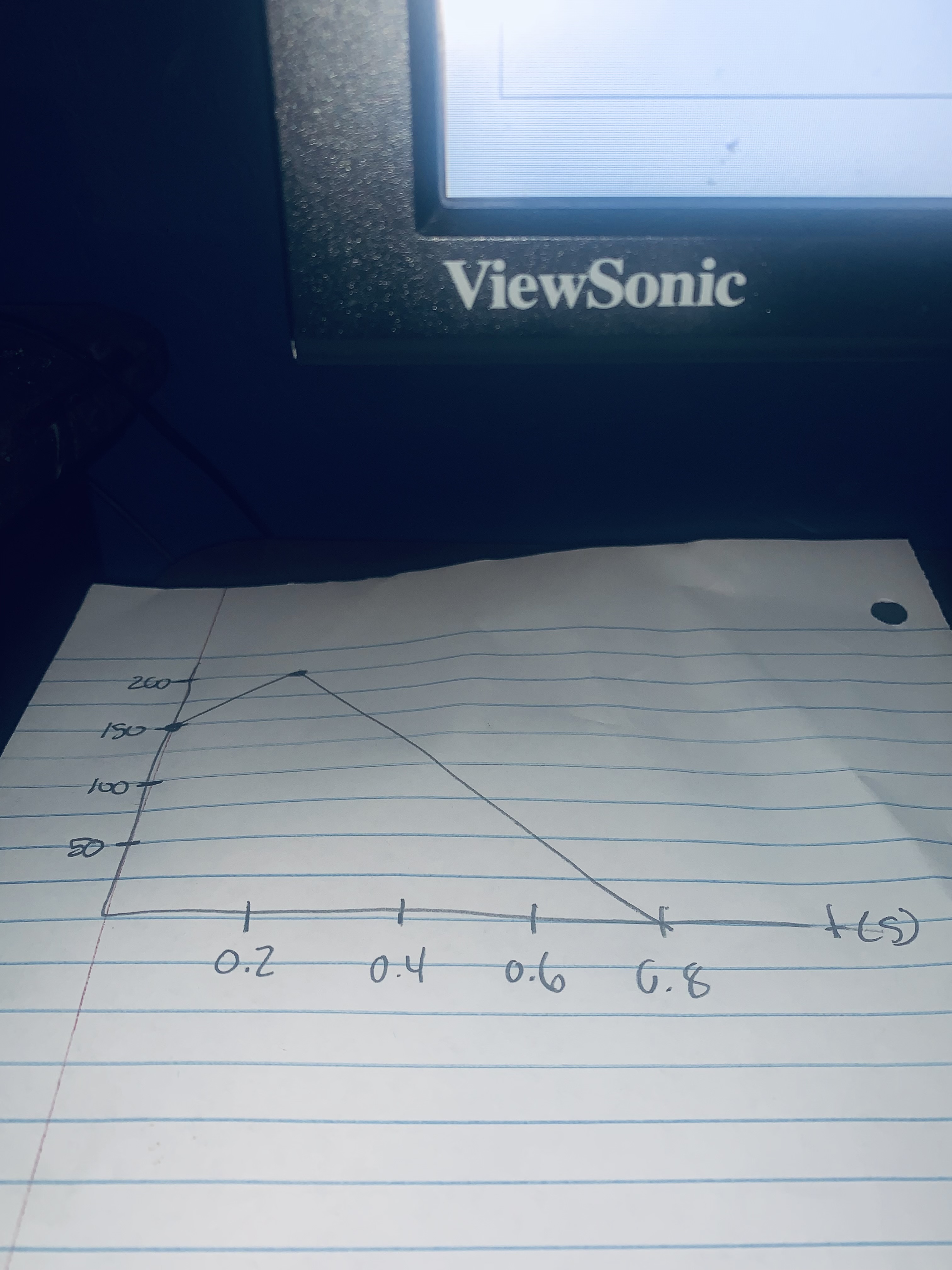  Below is the force-time graph for a baking system produced by