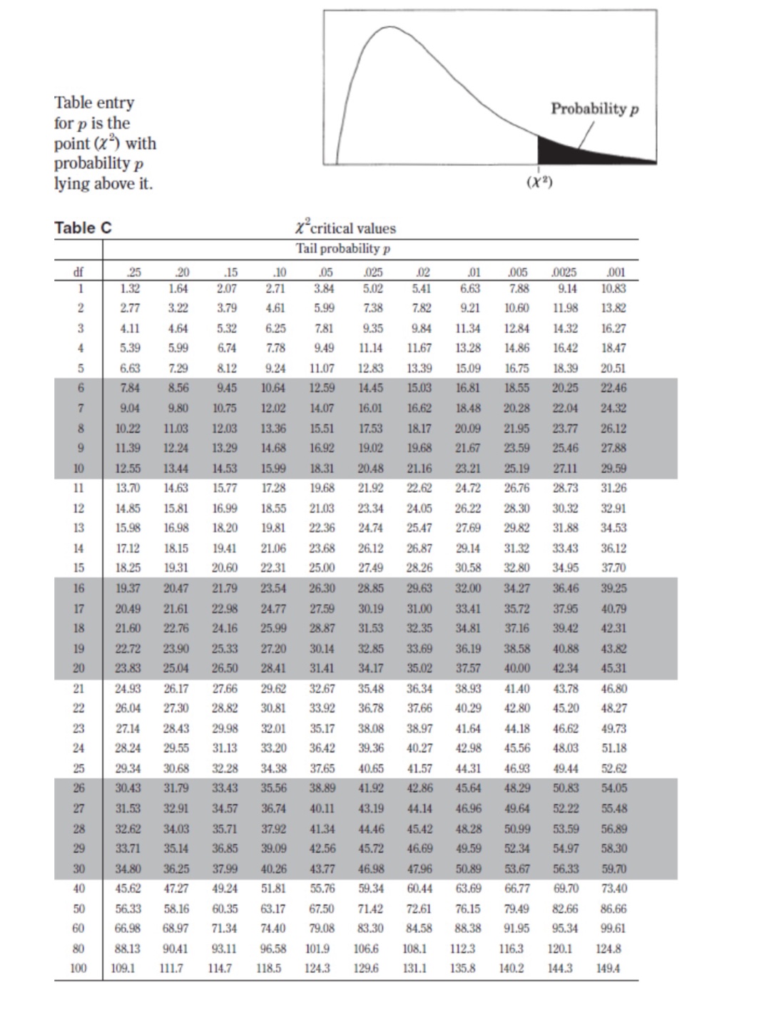 of Statistic Sample Mean Sample Proportion p(1 - p) n Two-Sample Statistic