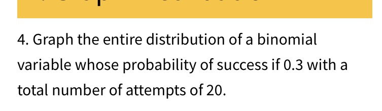 of success if 0.3 with a total number of attempts of 20