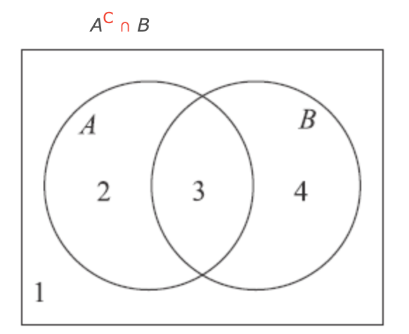  indicate which sets are disjoint to the given set. (Select all