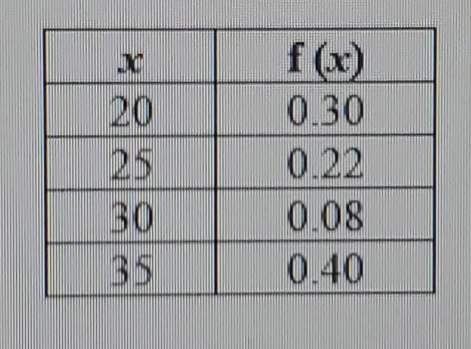 binomial probability distribution. 2 . The probability distribution of a random variable