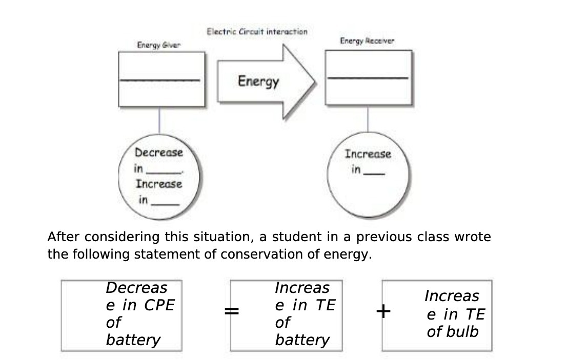  Electric Circuit interaction Energy Giver Energy Receiver Energy Decrease Increase in