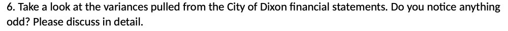 of Dixon financial statements. Do you notice anything odd? Please discuss in