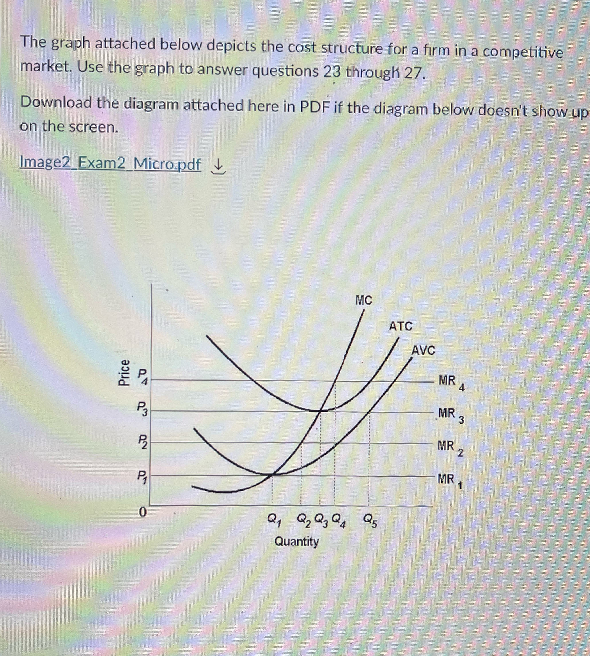 in a competitive market. Use the graph to answer questions 23 through