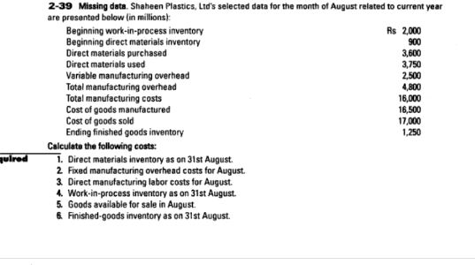 Total manufacturing costs Cost of goods muwtetured Of goods sold finished goods