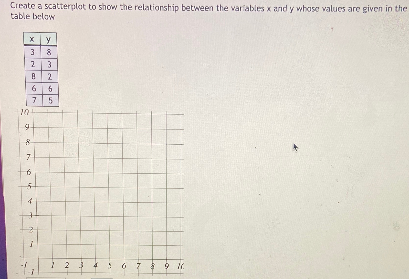 and y whose values are given in the table below X 3