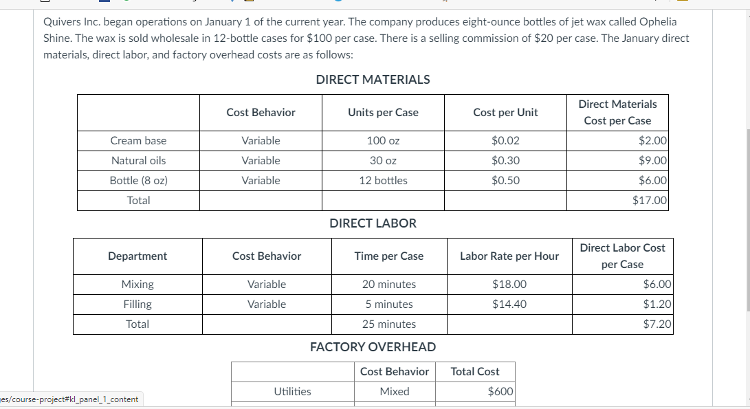 per case. The January direct materials, direct labor, and factory overhead costs