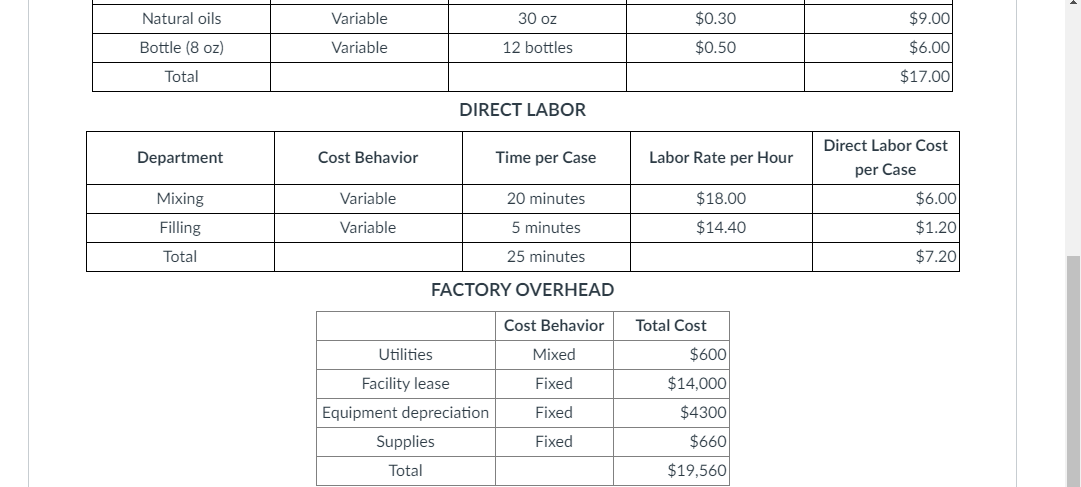 are as follows: DIRECT MATERIALS Cost Behavior Units per Case Cost per