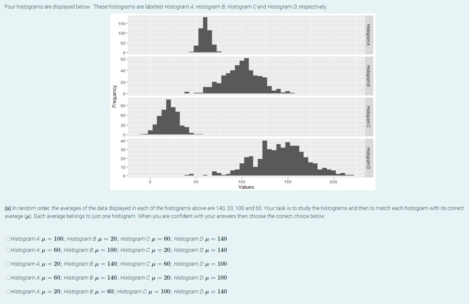 Four histograms are displayed below. These histograms are labelled Histogram A,
