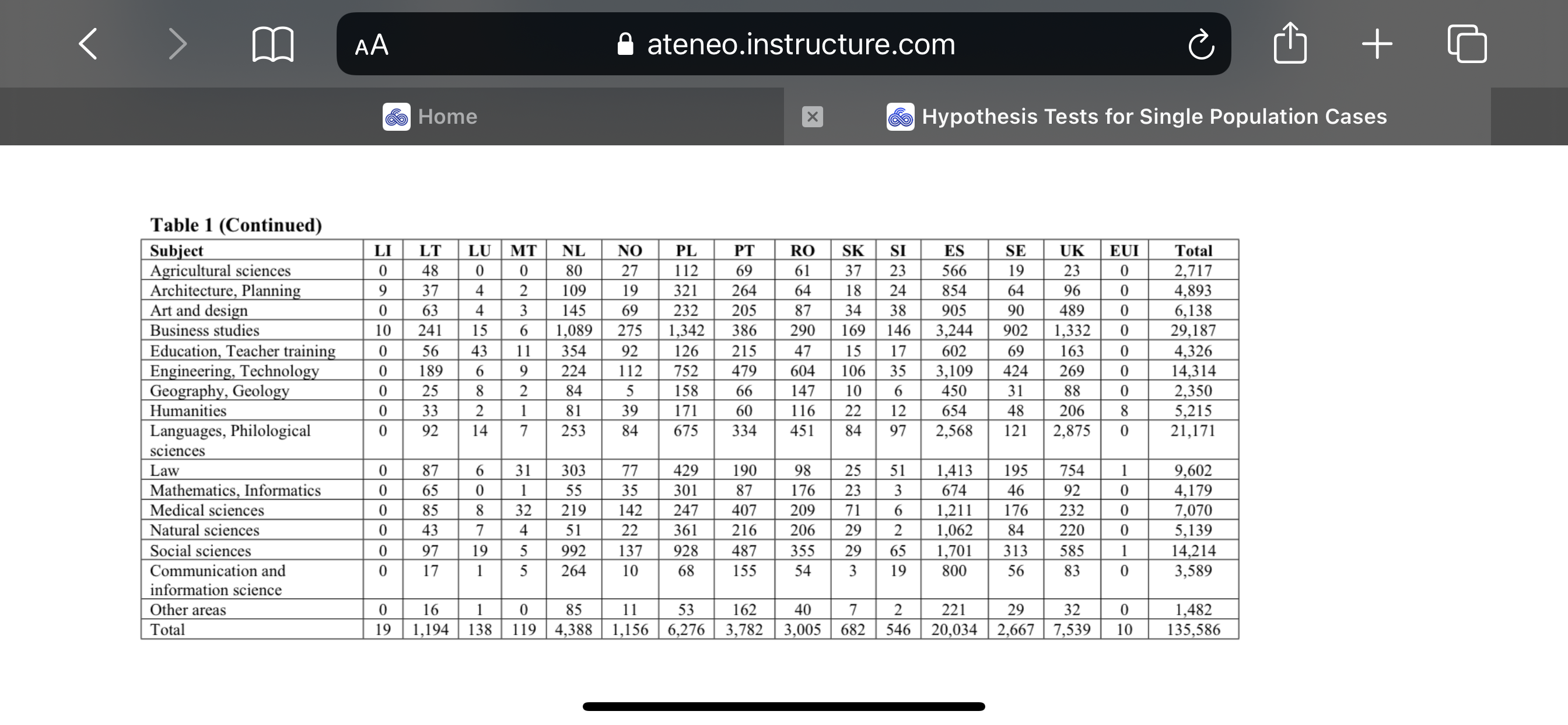  Hypothesis testing for single population > AA ateneo.instructure.com C 0+ 0